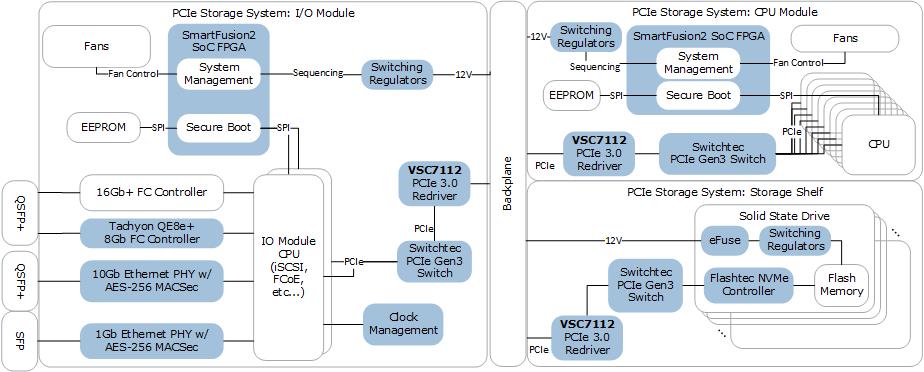 PCIe Storage System Diagram | Microsemi PCIe Storage System Diagram | Microsemi