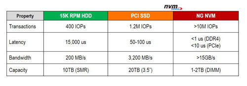 Non-Volatile Memory (NVM) Storage Solutions; nvme, pcie ssd | Microsemi